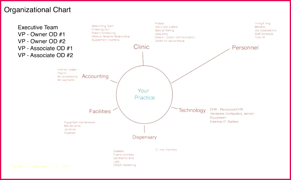 Google Chart Maker Pedigree Chart Microsoft Excel Pedigree Chart Template Powerpoint