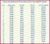 4 Note Amortization Schedule Excel