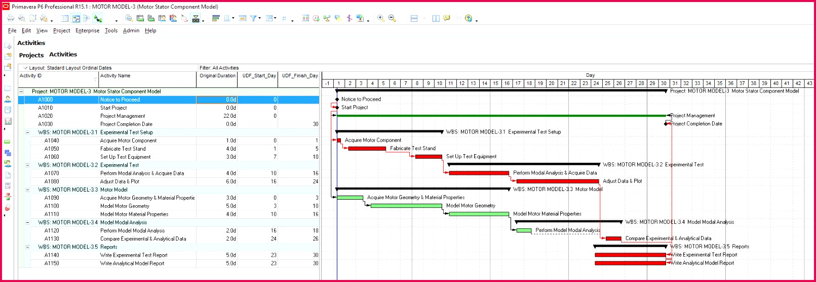 Gantt Chart for Numbers Template or Primavera P6 and Displaying Activity Table ordinal Date Columns