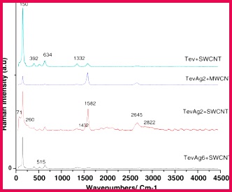 Download high res image 245KB