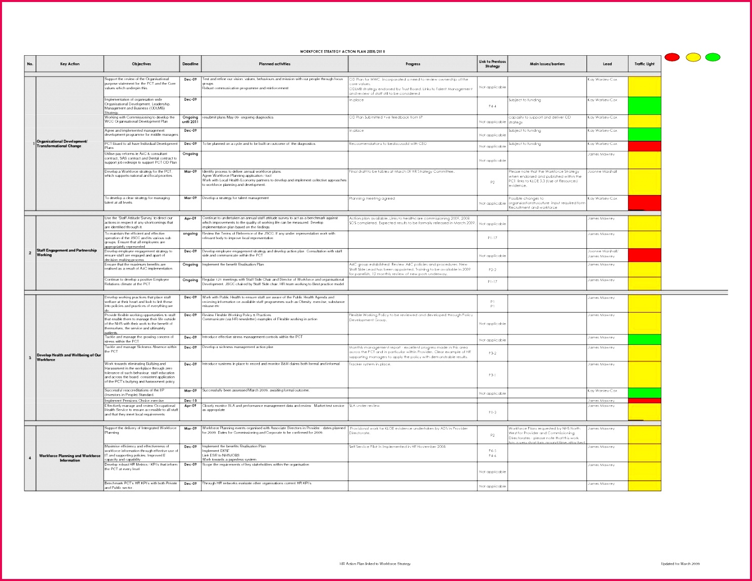 Employee Performance Review Template Excel
