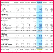 Personal Balance Sheet Template Free Excel Template To Calculate Your Net Worth Free Excel Template To Calculate Your Net Worth Personal Balance Sheet