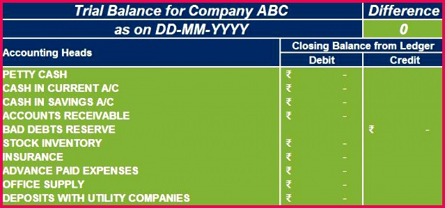 Download Trial Balance Excel Template Petty Cash Book Free Invoice Financial Statement Templates