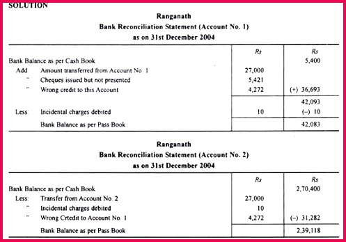 You are required to prepare Reconciliation Statement showing the balance as per Bank Statements