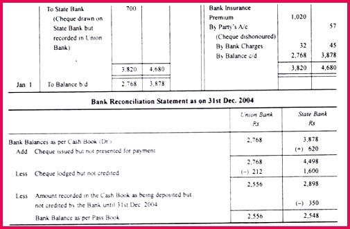 Illustration 3 From the following particulars prepare a Bank Reconciliation Statement