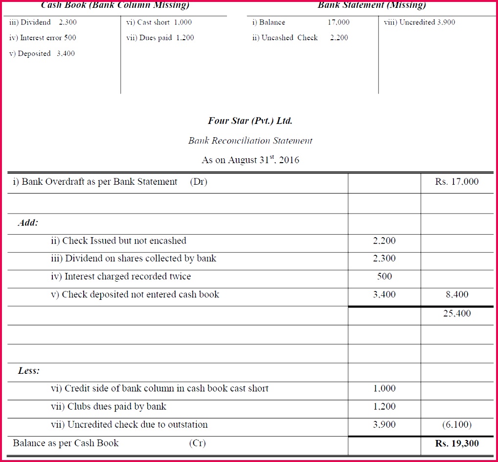 bank reconciliation statement problems and solutions