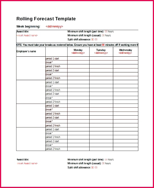 excel forecast template free documents profit and projected loss monthly uk profit forecast template loss