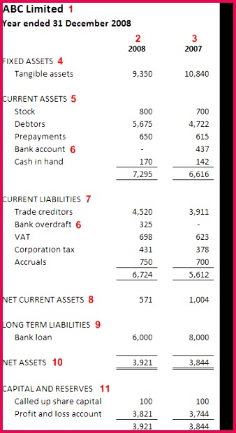 Example balance sheet