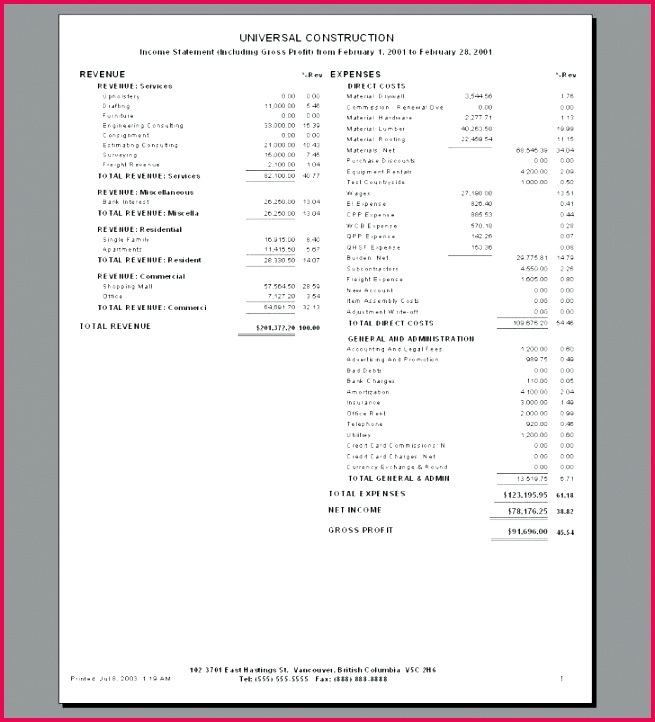 Profit and Loss Statement Template Awesome Bud forecast Template Excel Blank Worksheet Templates Simple