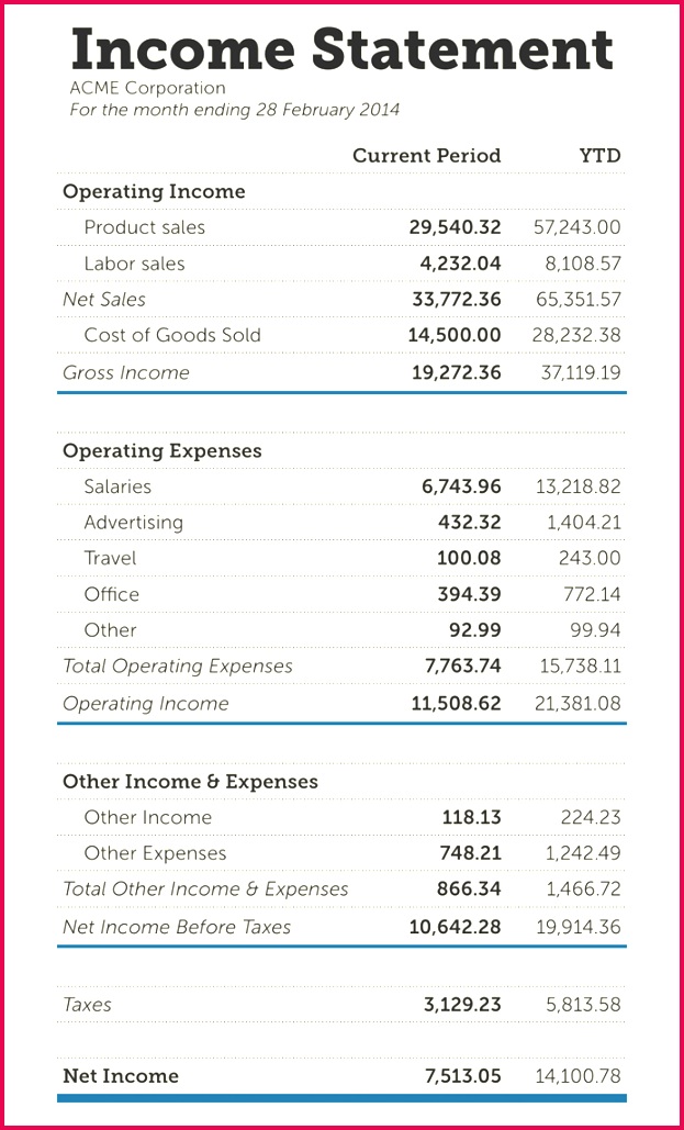 restaurant financial statements templates
