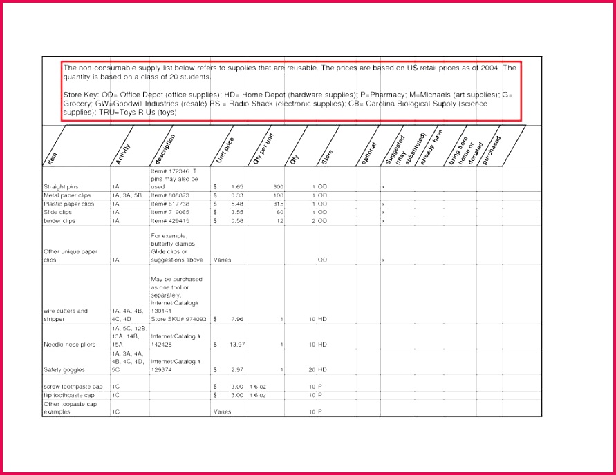 36 New Stock Profit and Loss Statement Template Excel
