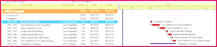 Elegant Projected In e Statement Template Profit and Loss Statement Template Beautiful Profit Loss Statement