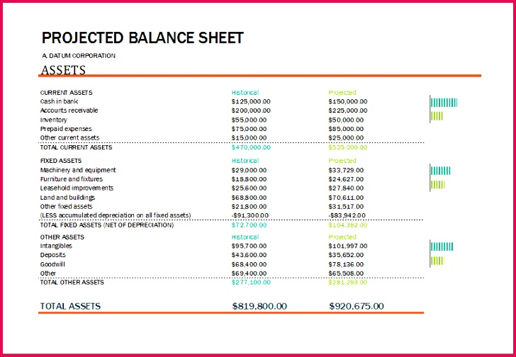 projected balance sheet