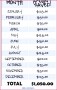 7 Projected Profit and Loss Statement Example