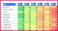 7 Ratio Analysis formula In Excel