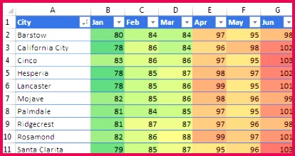 Conditional formatting with three color scale