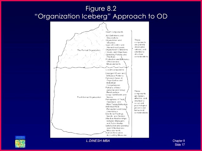 Control Chart Excel Template Elegant Microsoft organizational Chart Templates Hierarchy Chart Excel Best