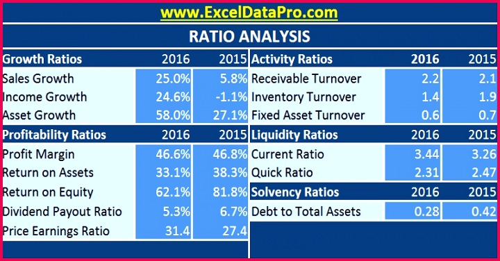 Download Ratio Analysis Excel Template