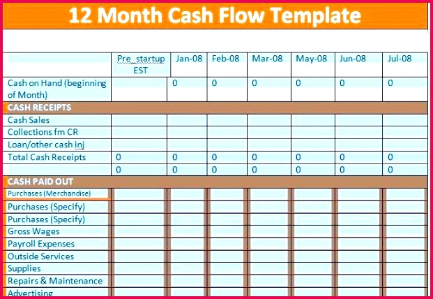 Sales forecast Template Excel Elegant Projected Cash Flow Statement Sample Example forecast Template