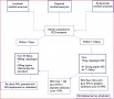 7 Sales Chart Excel Template
