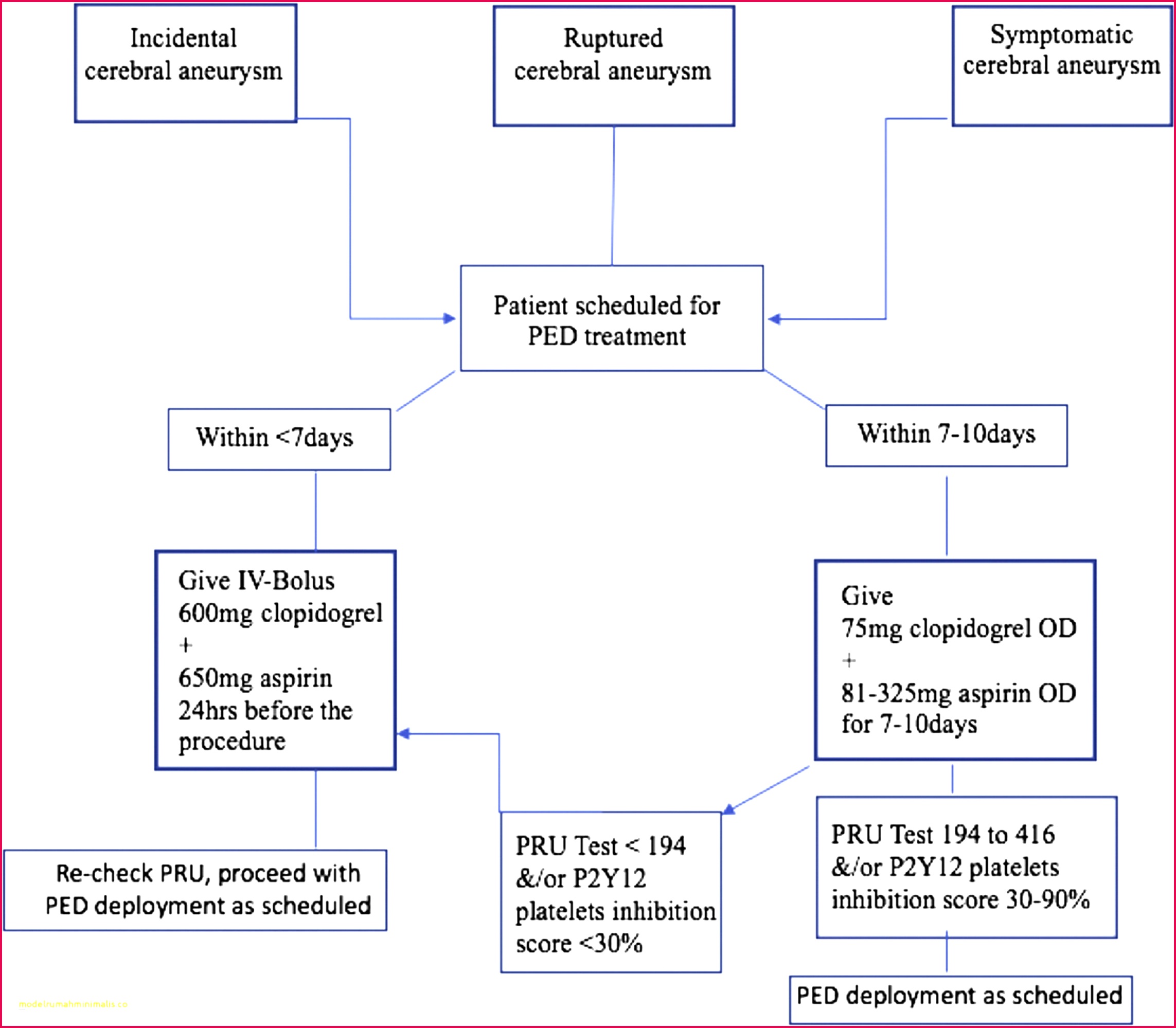 Tree diagram excel template spreadsheet collections wbs decision