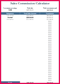 The structure of bonus pay is determined by the employee and the mission scale will