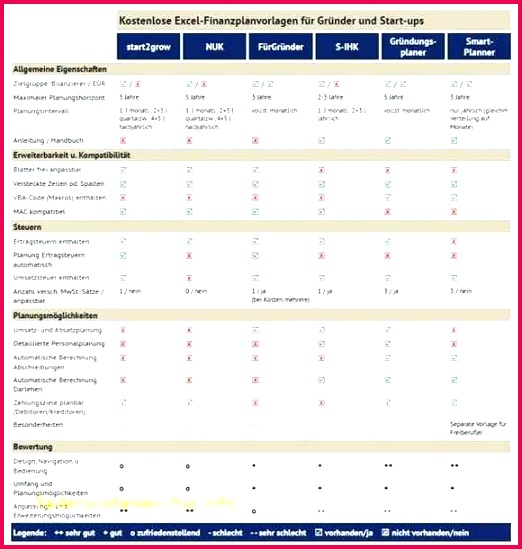 Sales forecast Spreadsheet Example Best Daily Cash Flow Template Excel Elegant Excel forecast Template Sales