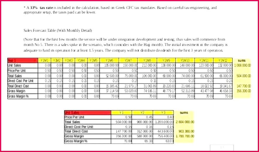 Sales Forecast Template Business Plan Forecast Template New Inventory Forecasting