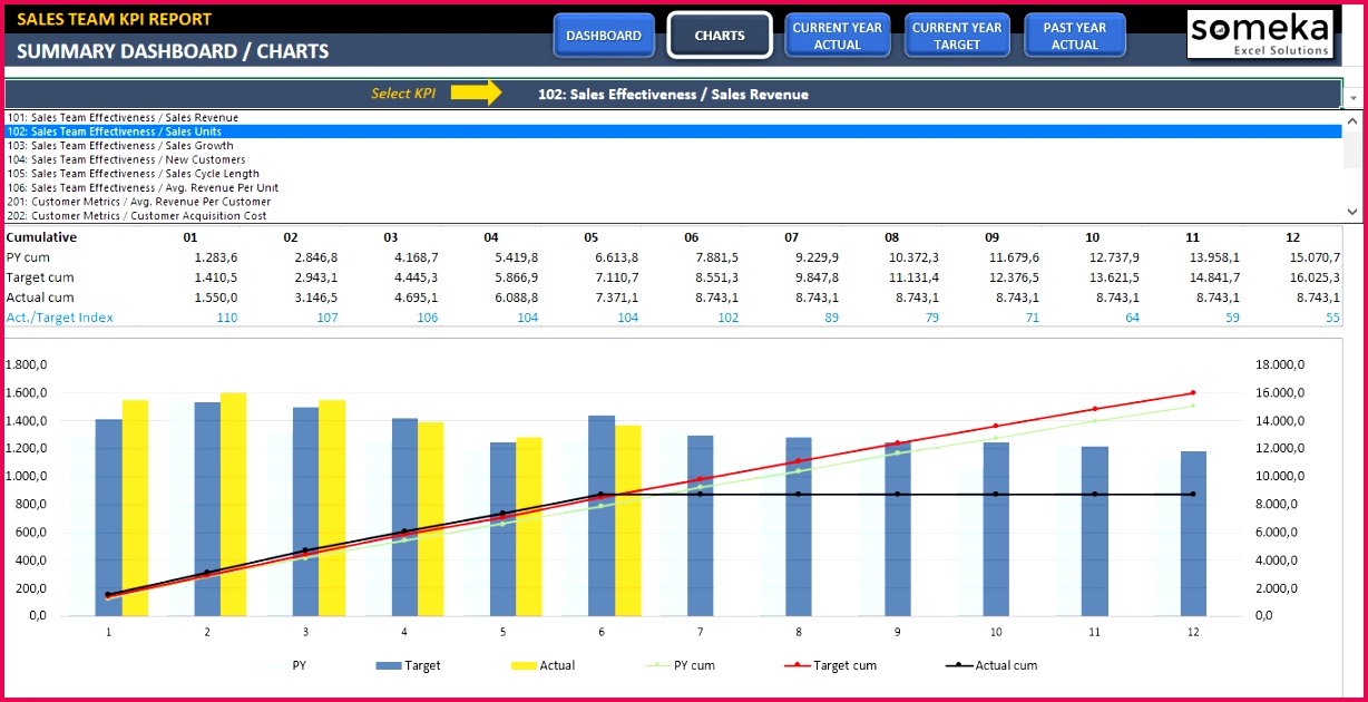 If you want a Ready To Use Sales KPI Excel Template check out Someka Sales KPI Dashboard
