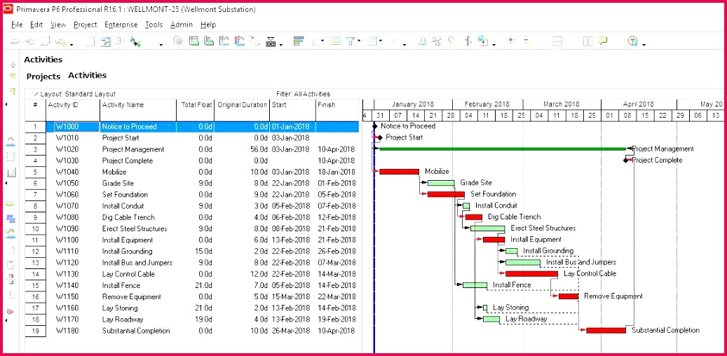 Action Plan Templates Excel Beautiful Sales Performance Improvement Healthcare Project Plan Template