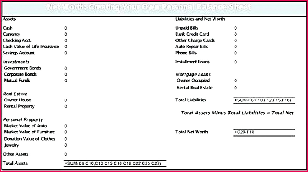 Personal worth worksheet excel example of a balance sheet assets liabilities template allowed therefore