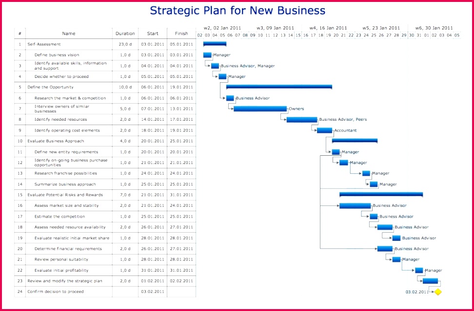 Restaurant Work Schedule Template Beautiful Sample Work Plan Template 41 Best Restaurant Startup