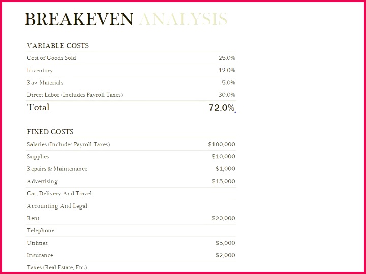 Simple Break even Analysis Template Break even Point Excel Template Free Template Design Free