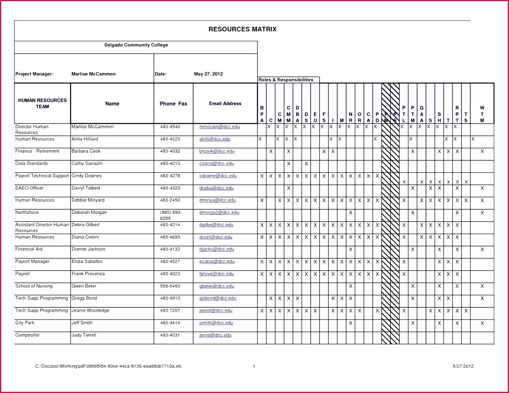 Restaurant Break even Analysis Spreadsheet New Restaurant Break even Analysis Excel Beautiful Restaurant Break even
