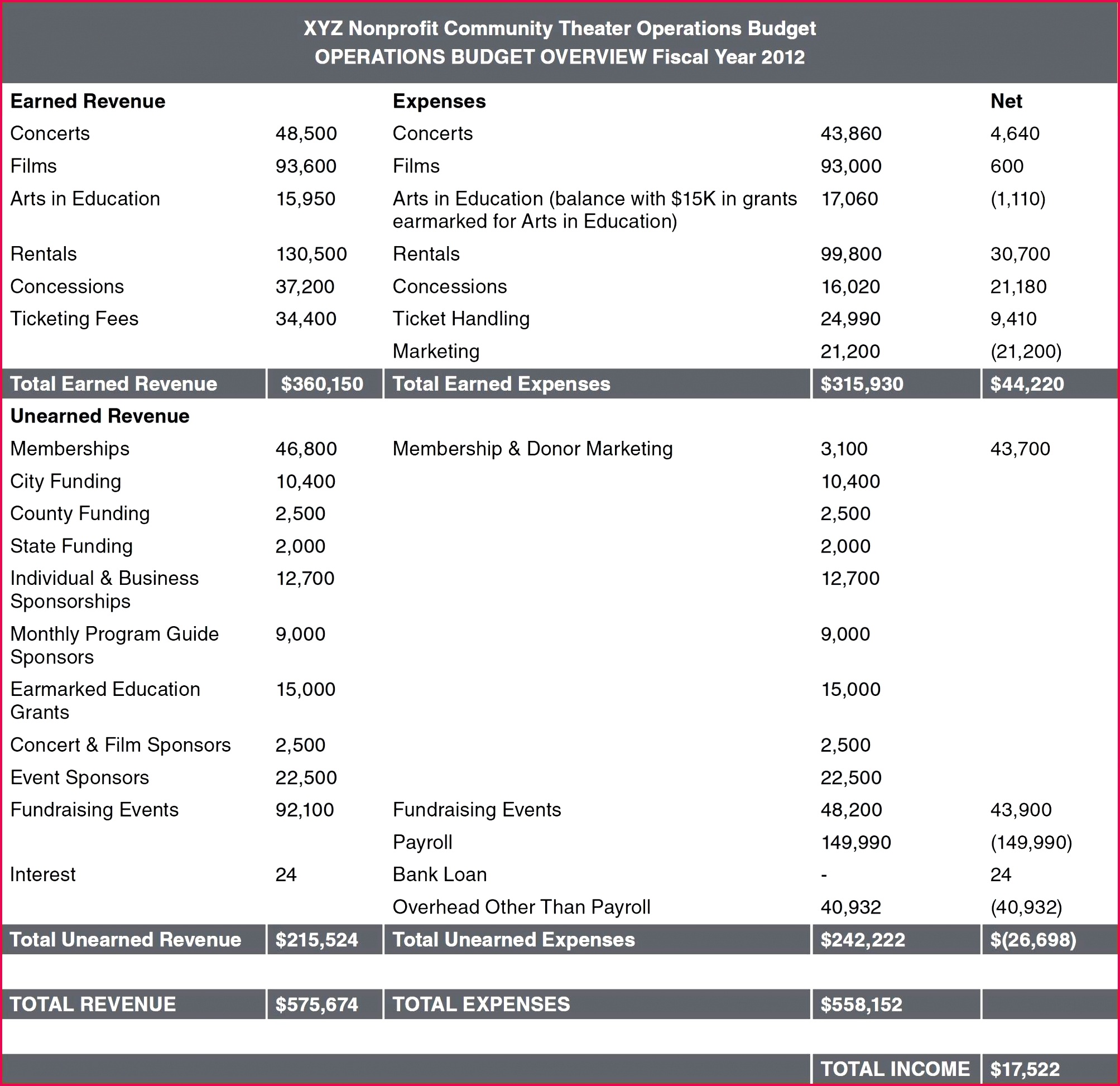 Business Startup Expenses Spreadsheet New Start Up Business Costs Template Fresh Business Startup Expenses