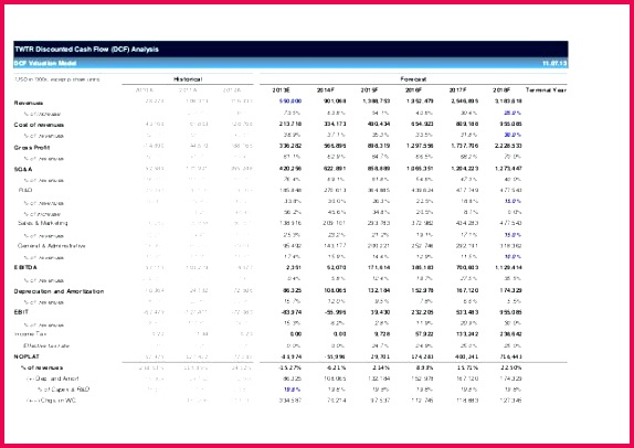 discounted cash flow analysis valuation model historical template business excel