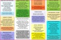 5 Vertical Analysis Accounting