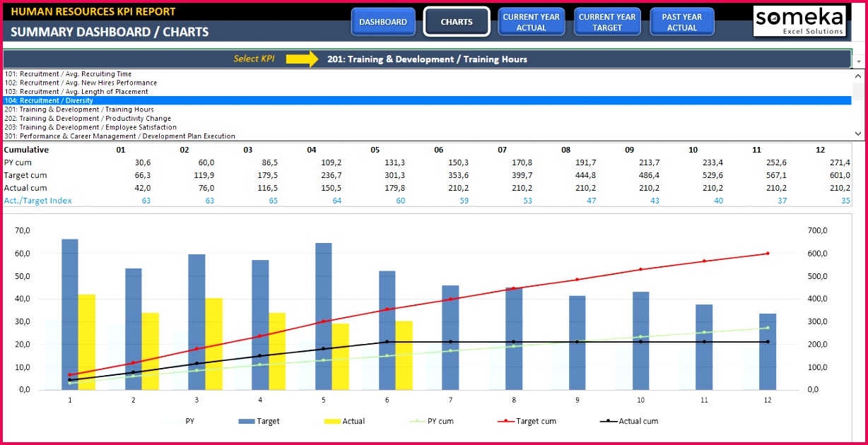 Testing Dashboard Excel Free Download Kpi Tracker Excel Template Project Planning Excel Template Free Download Excel