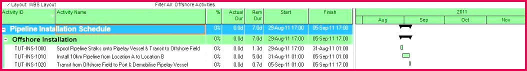 daily employee schedule template free 7 day for resume templates