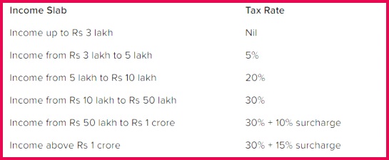 Blog India s Bud and the macro puzzle