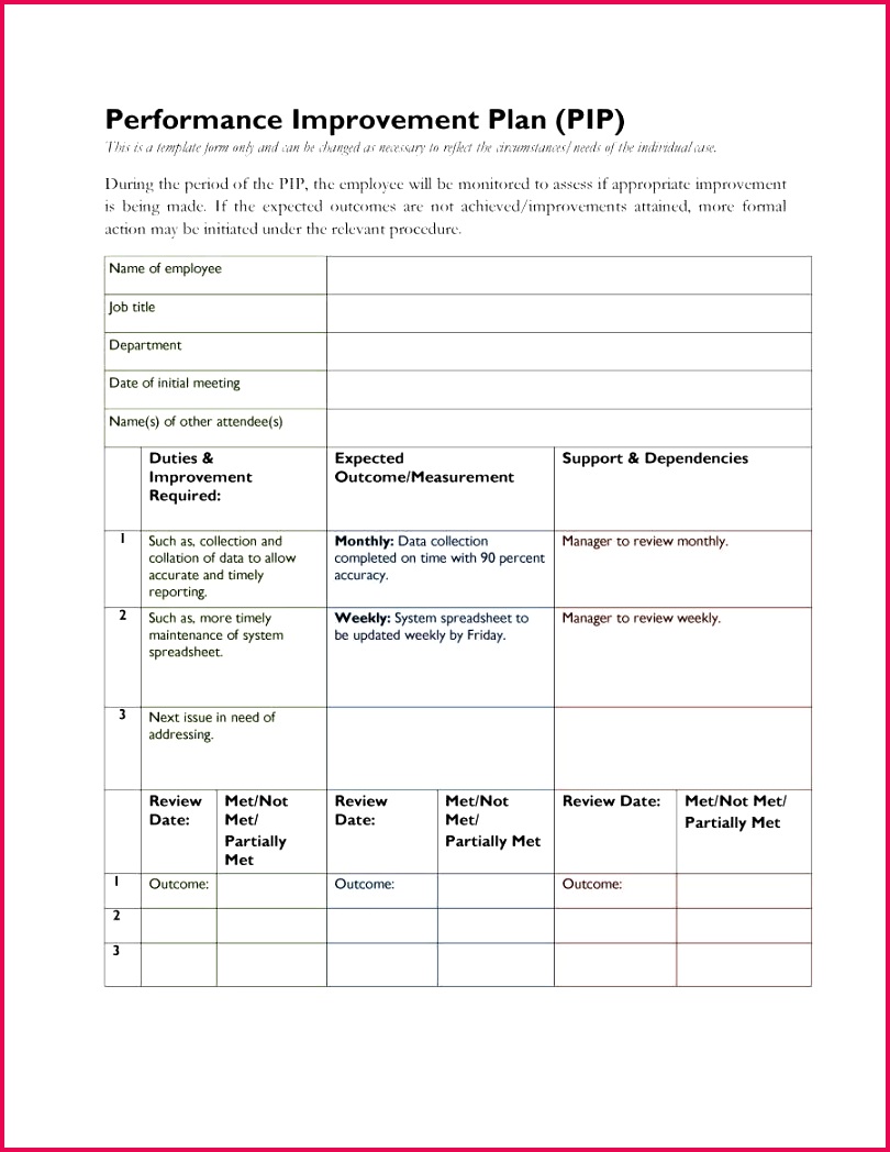360 Degree Review Template Free Best Ausgezeichnet Performance Review Vorlagen Fotos Bilder Für Das