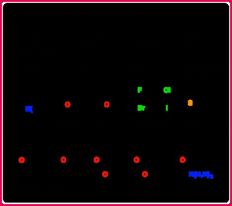 Here are the most mon functional groups encountered in introductory organic chemistry courses