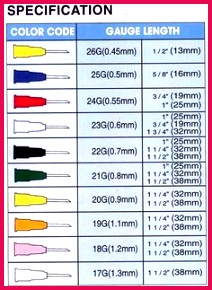 13 Best Pharmacology Study Guide & Study Notes images 290212 Nursing Notes Nursing School Tips Needle Sizes For Injections Needle Gauge