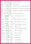 Class 10 Notes Chemistry Biochemistry Review Questions
