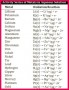 Class 10 Notes Chemistry Water Notes