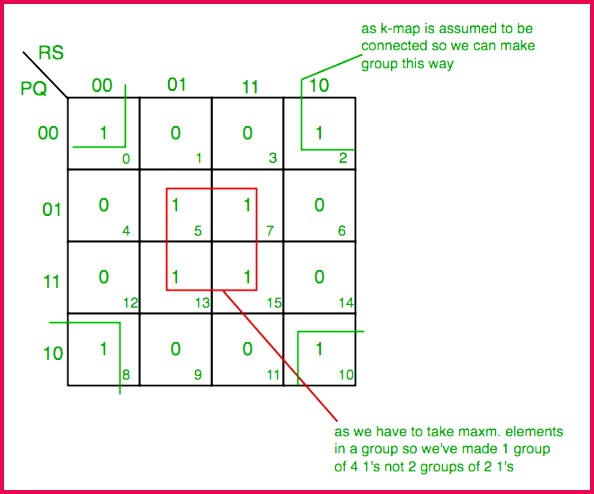 K Map Karnaugh Map GeeksforGeeks 494594 de2