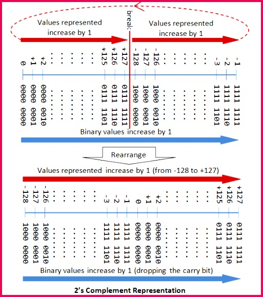 DataRep Two plement