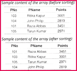 chapterwise question bank cbse class 12 puter science