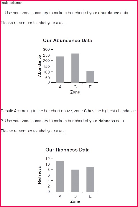FIGURE 4 5 Instructions for Task 2 for Example 6 “Biodiversity in the Schoolyard ”