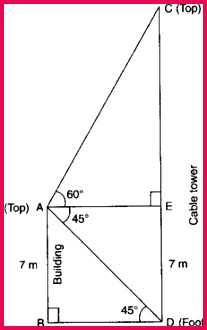 chapter 9 Some Applications of Trigonometry Exercise 9 1 image107